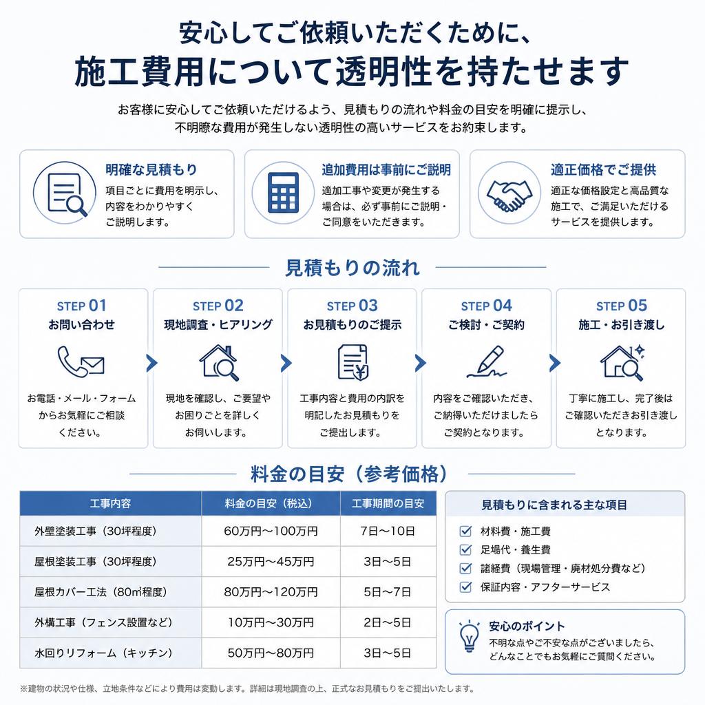 施工費用の透明性