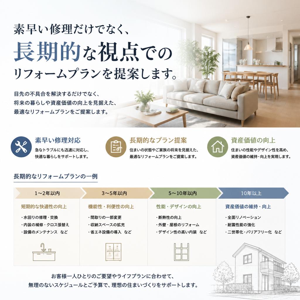 破損箇所の修理とリフォーム