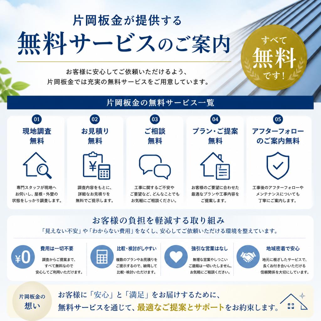 無料の現地調査・見積り