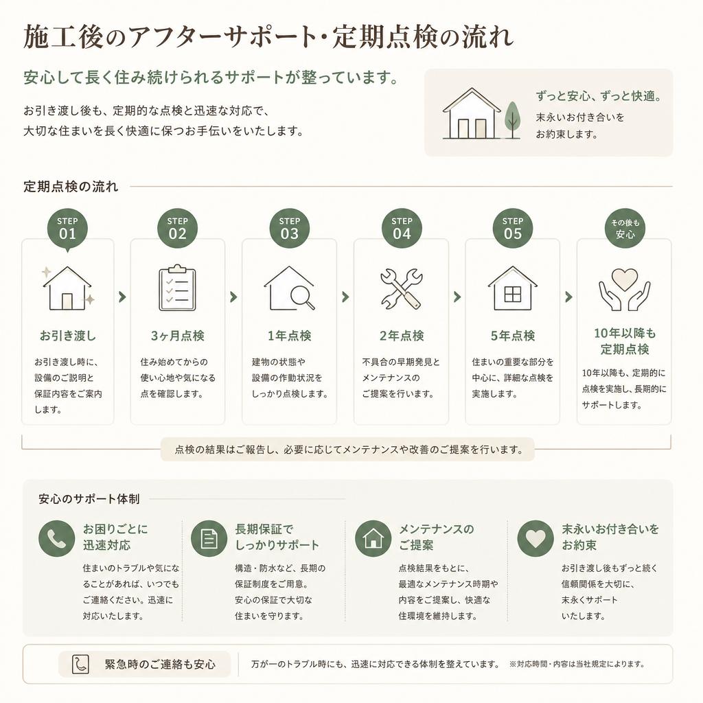 5. サポート体制とメンテナンスの流れ